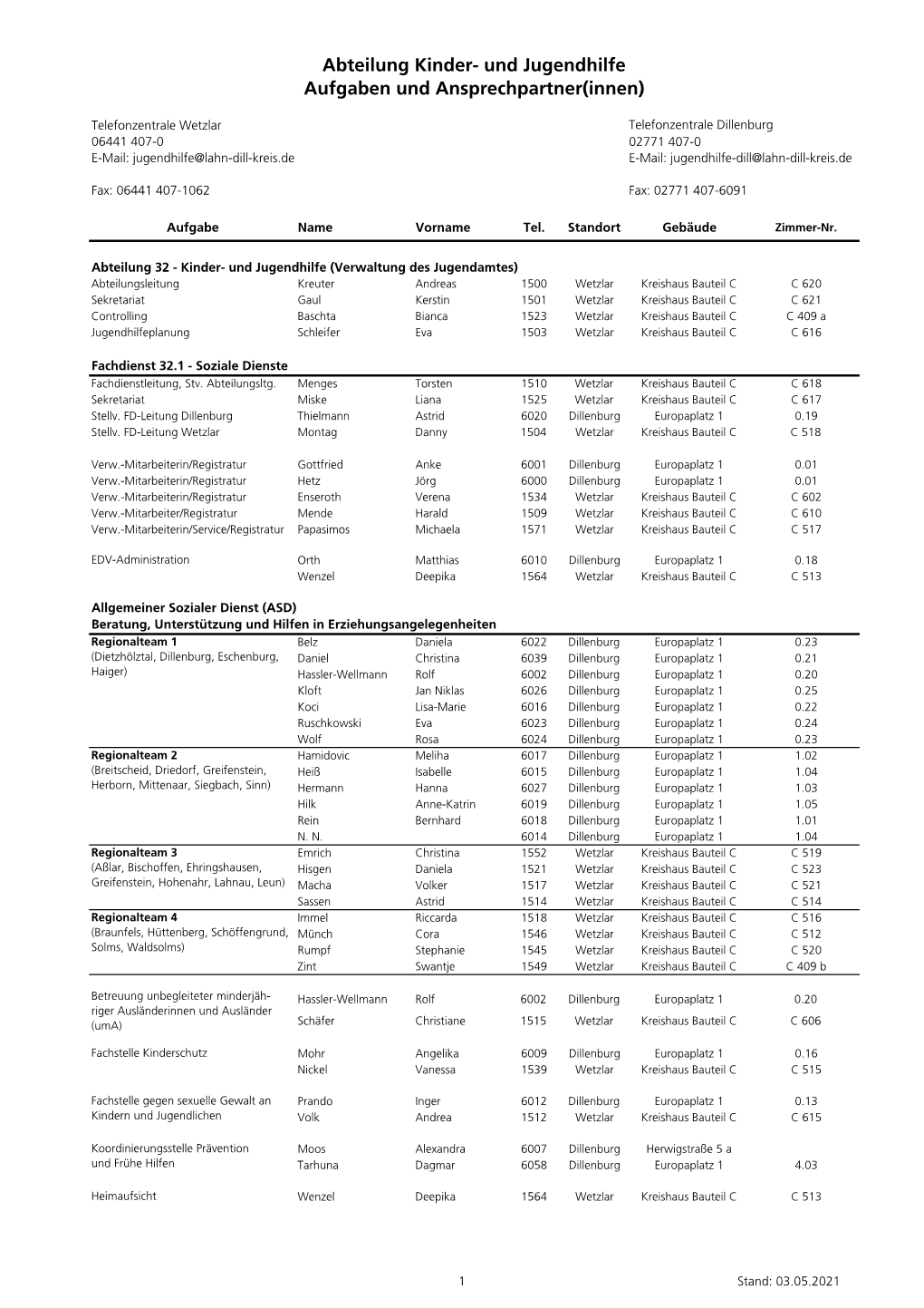 Und Jugendhilfe Aufgaben Und Ansprechpartner(Innen)