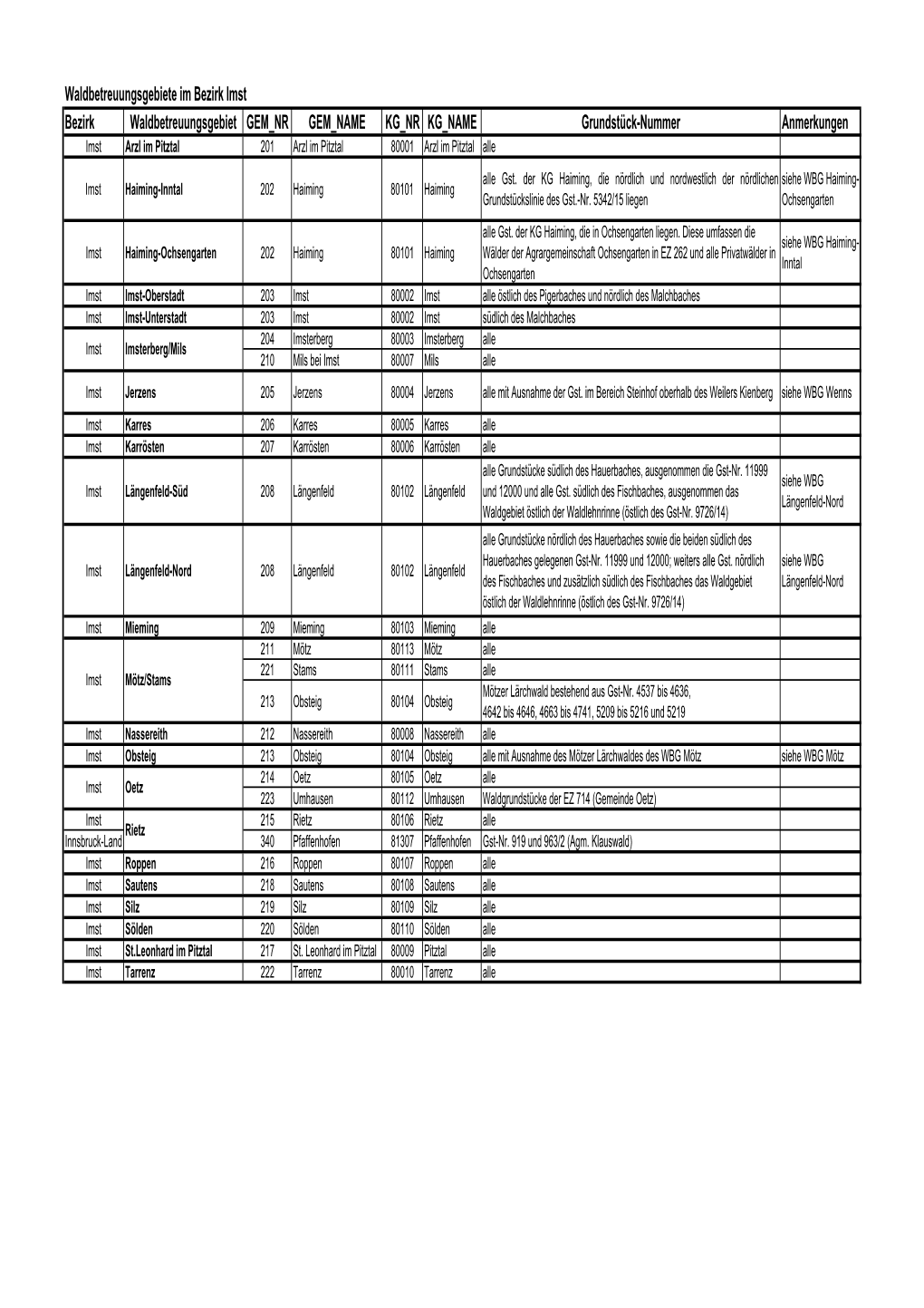 Anlage Waldbetreuungsgebiete.Pdf