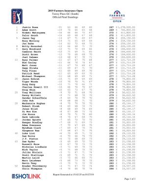 2019 Farmers Insurance Open Torrey Pines GC (South) Official Final Standings