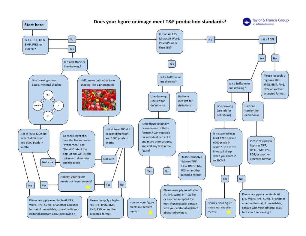 Does Your Figure Or Image Meet T&F Production Standards?