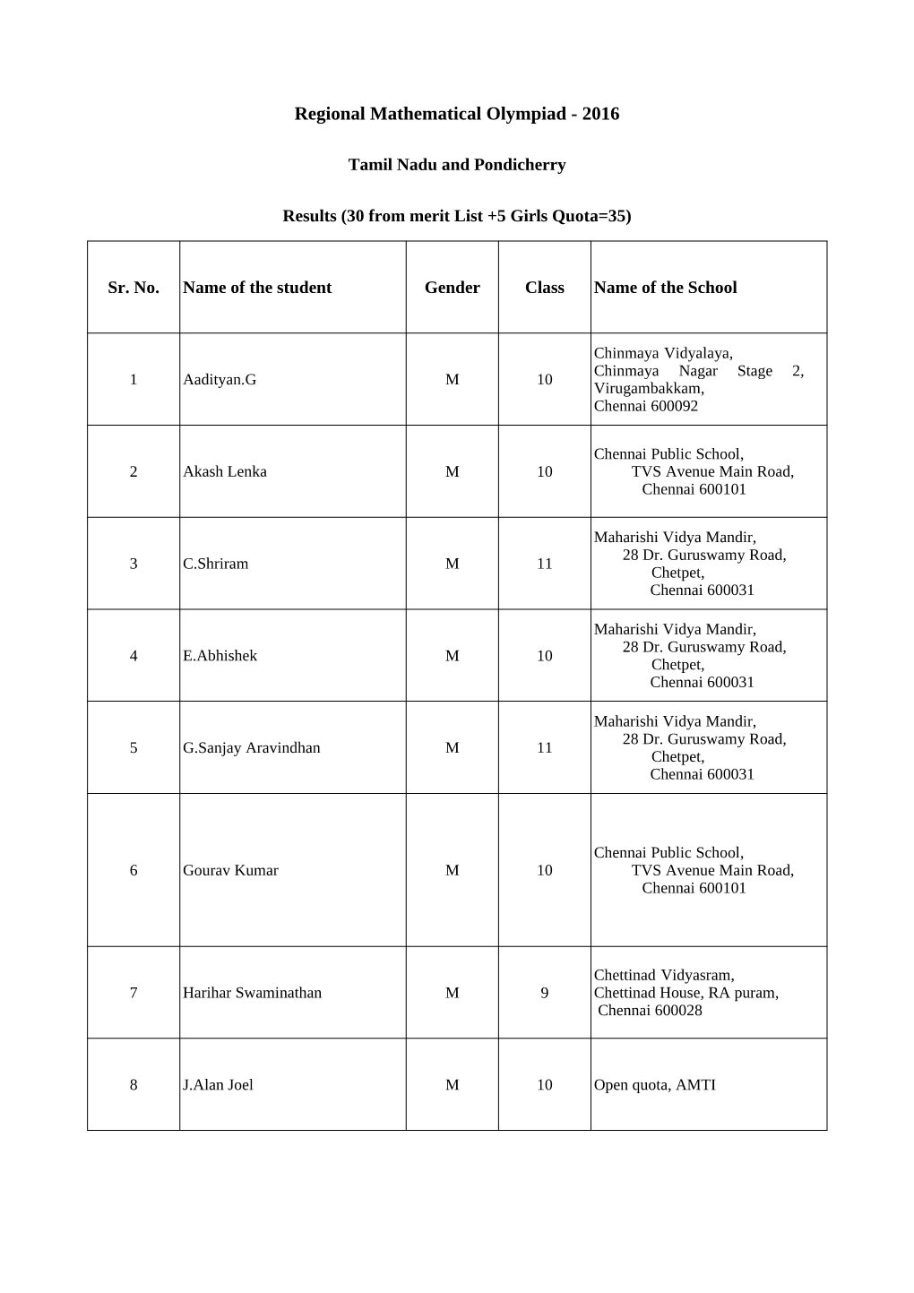 Regional Mathematical Olympiad - 2016