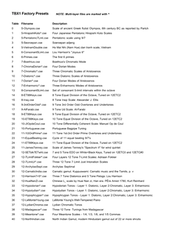 Factory .Cse Tuning Files List (Pdf)