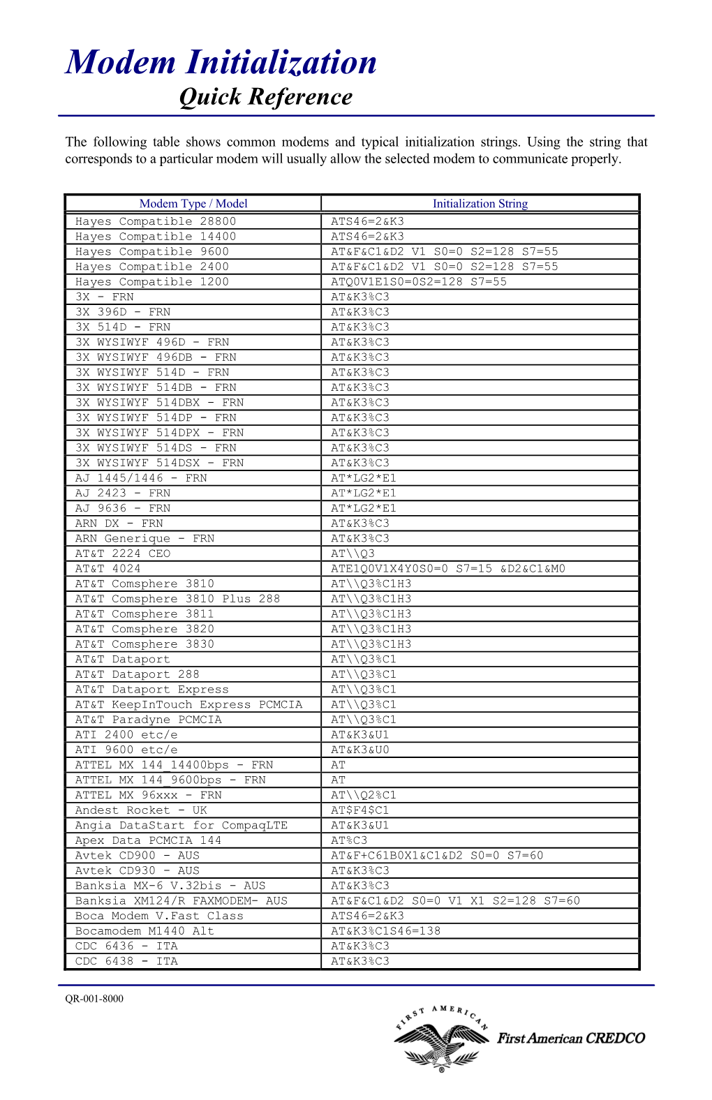 Modem Initialization Quick Reference