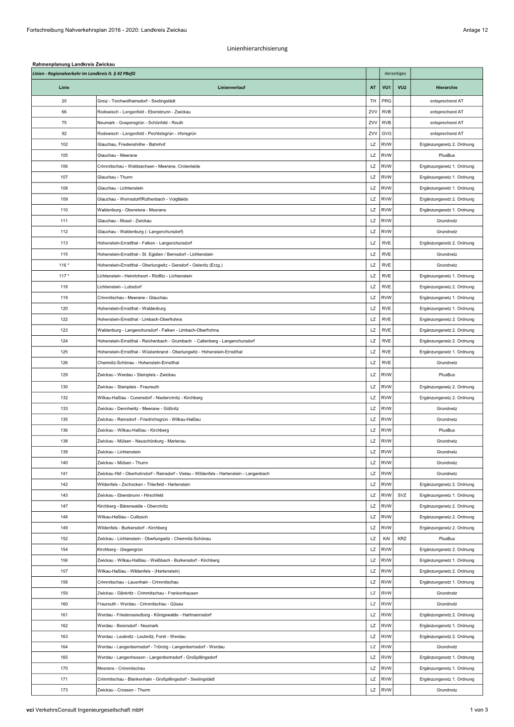 Linienhierarchisierung