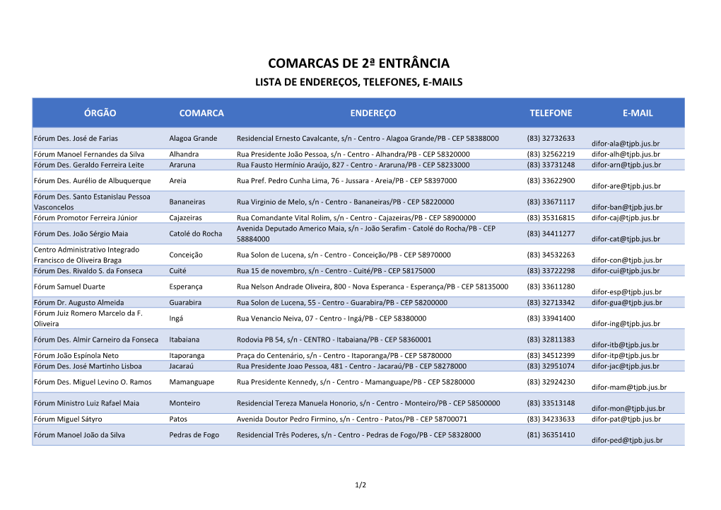 Comarcas De 2ª Entrância Lista De Endereços, Telefones, E-Mails