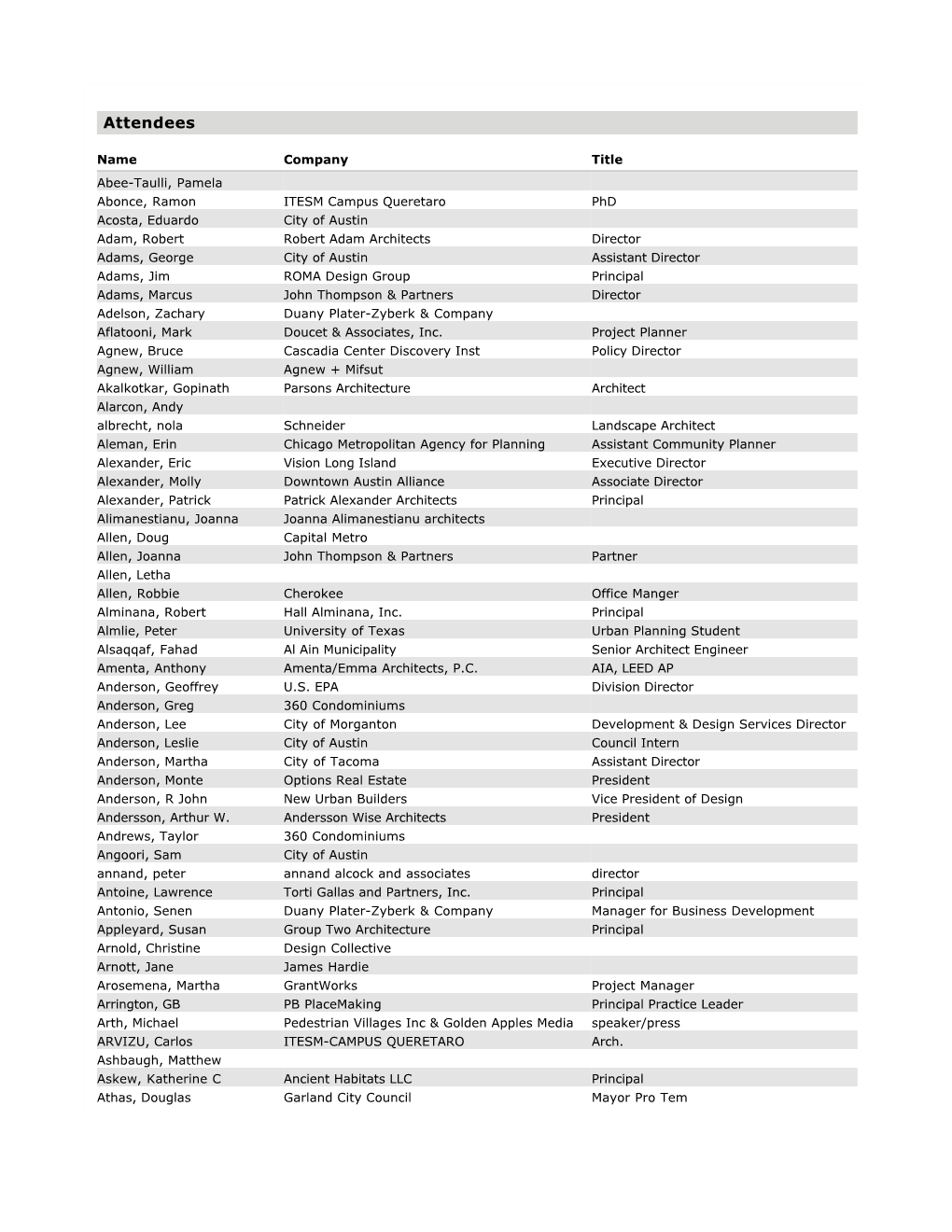 Attendee List (PDF)