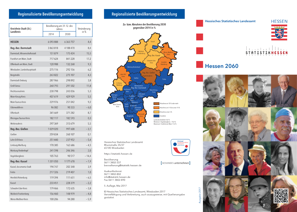 Hessen 2060 Wiesbaden, Landeshauptstadt 275 116 292 156 6,2 Reg.-Bez