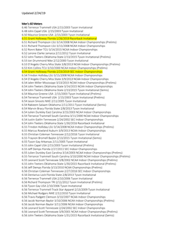 Randal Tyson Track Center All-Time Best List