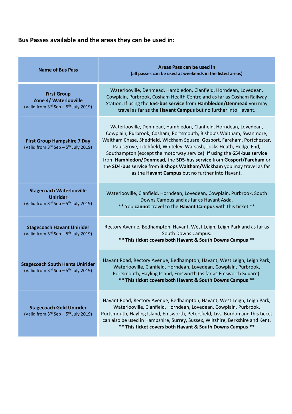 Bus Passes Available and the Areas They Can Be Used In