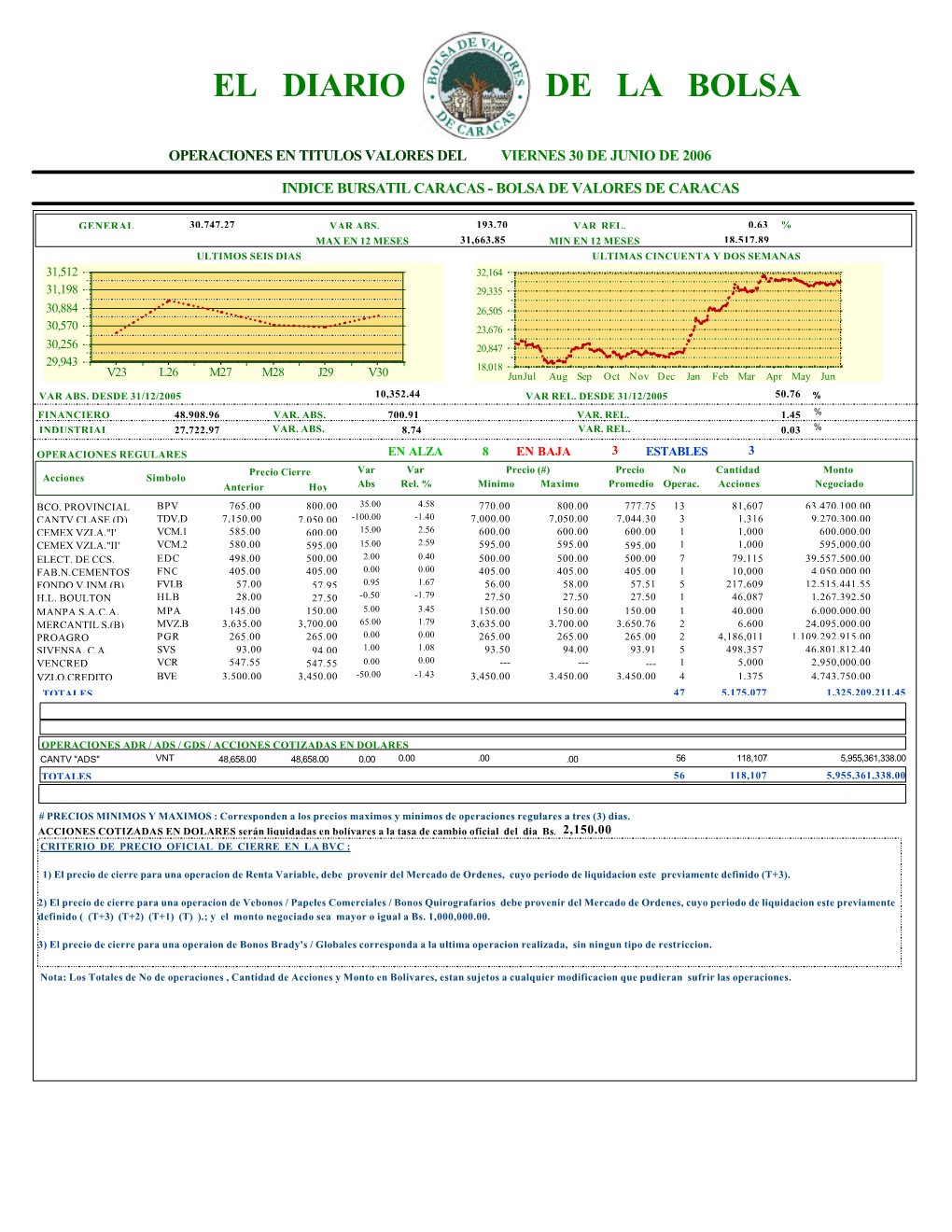 Ejemplo De El Diario De La Bolsa En