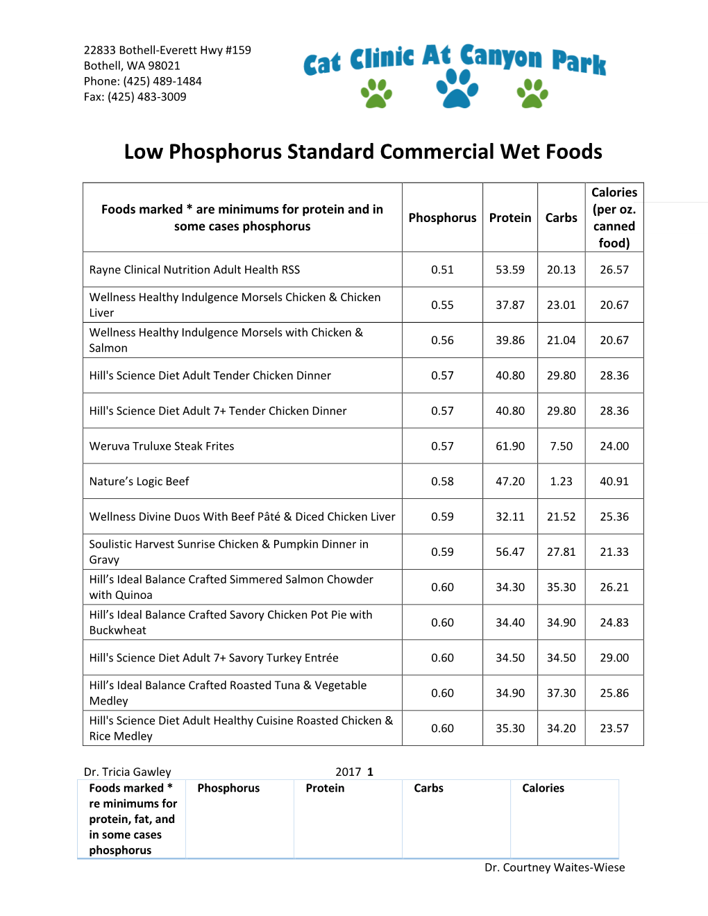 Low-Phosphorus Commercial Wet Foods