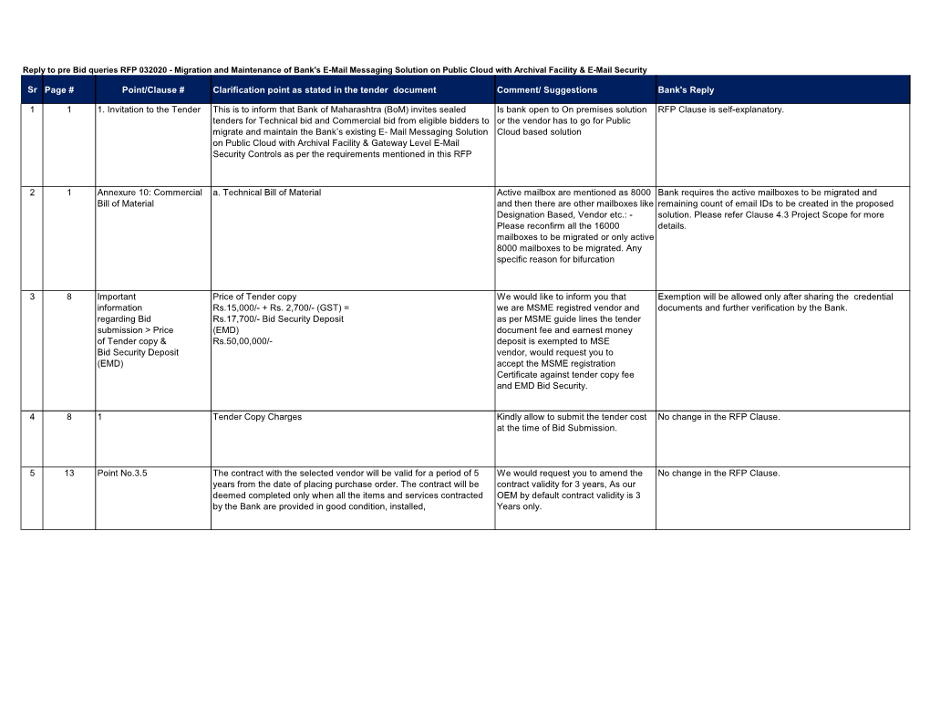 Reply to Pre Bid Queries RFP 032020 - Migration and Maintenance of Bank's E-Mail Messaging Solution on Public Cloud with Archival Facility & E-Mail Security