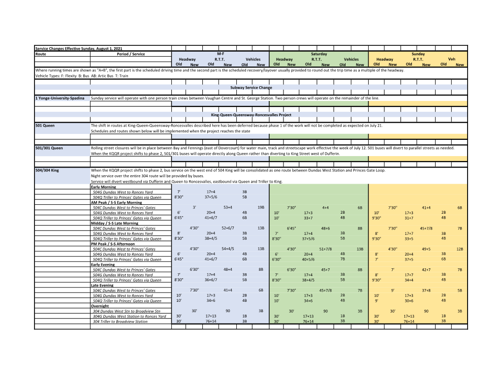 Route Period / Service Old New Old New Old New Old New Old New Old New Old New Old New Old New 1 Yonge-University-Spadina 501 Qu
