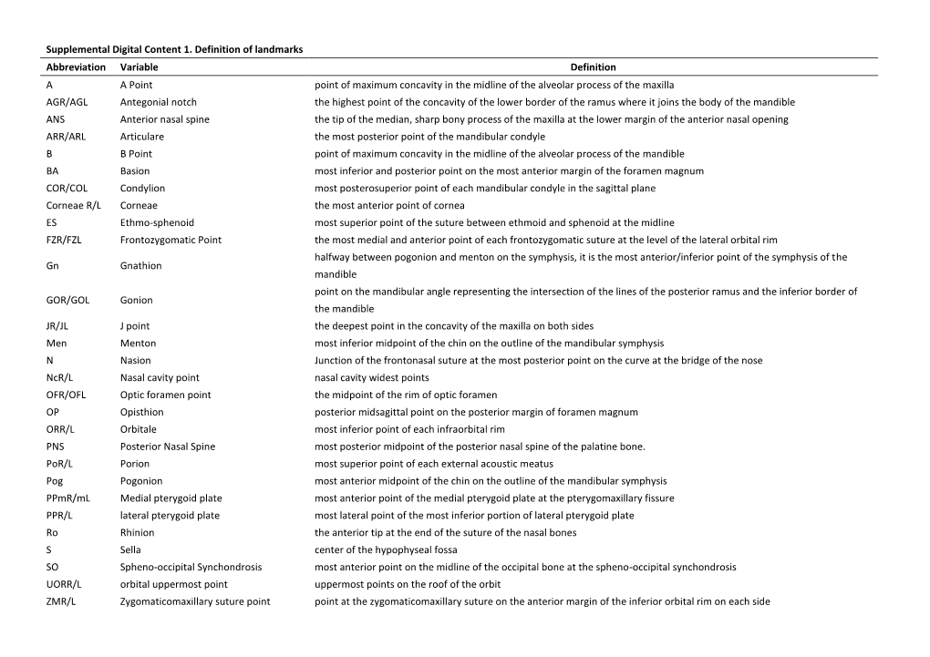 Supplemental Digital Content 1. Definition of Landmarks