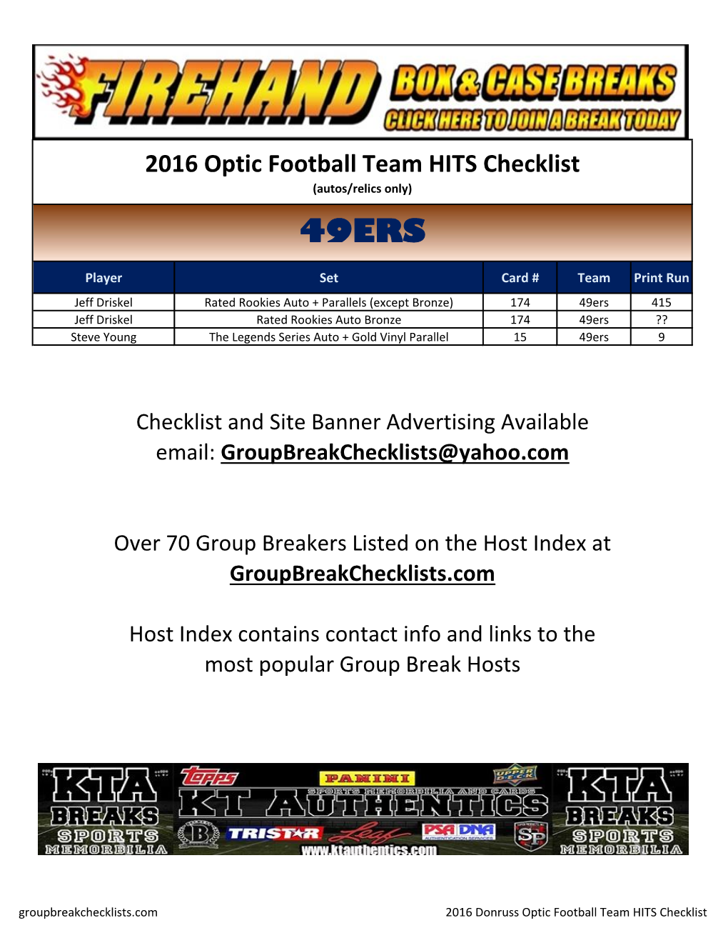2016 Donruss Optic Football HITS Group Break Team Checklist;