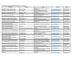 UNC Capital Project and Related Contacts As of 1-20-2021 Institution