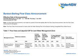 Barwon-Darling Flow Class Announcement