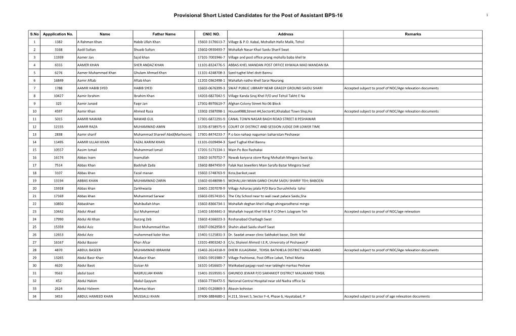 Provisional Short Listed Candidates for the Post of Assistant BPS-16 1