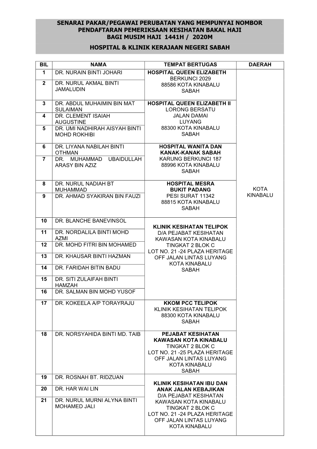 Senarai Pakar/Pegawai Perubatan Yang Mempunyai