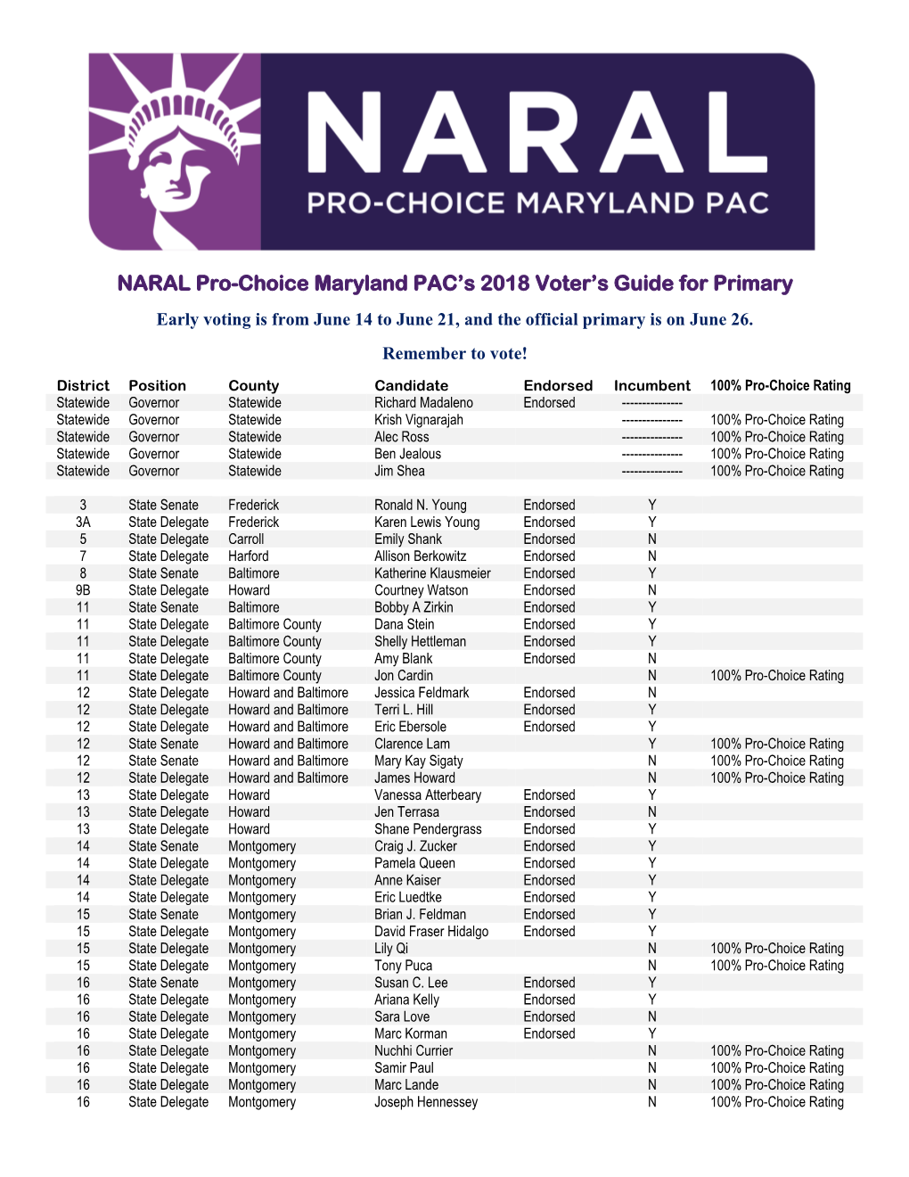 NARAL Pro-Choice Maryland PAC's 2018 Voter's Guide for Primary