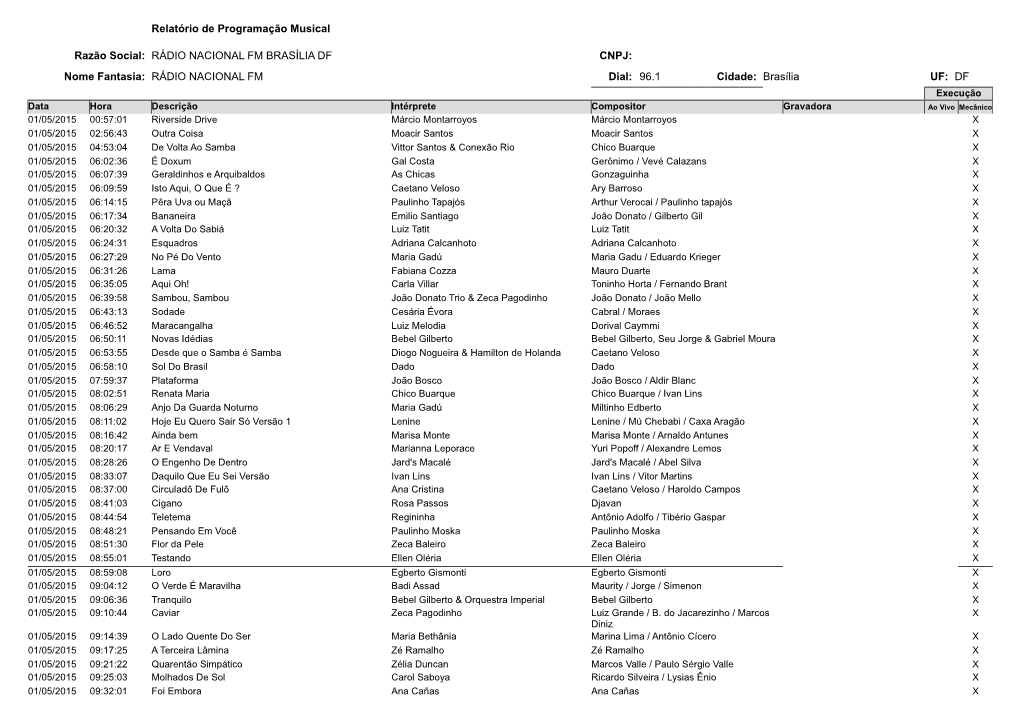 Relatório De Programação Musical Razão Social: RÁDIO