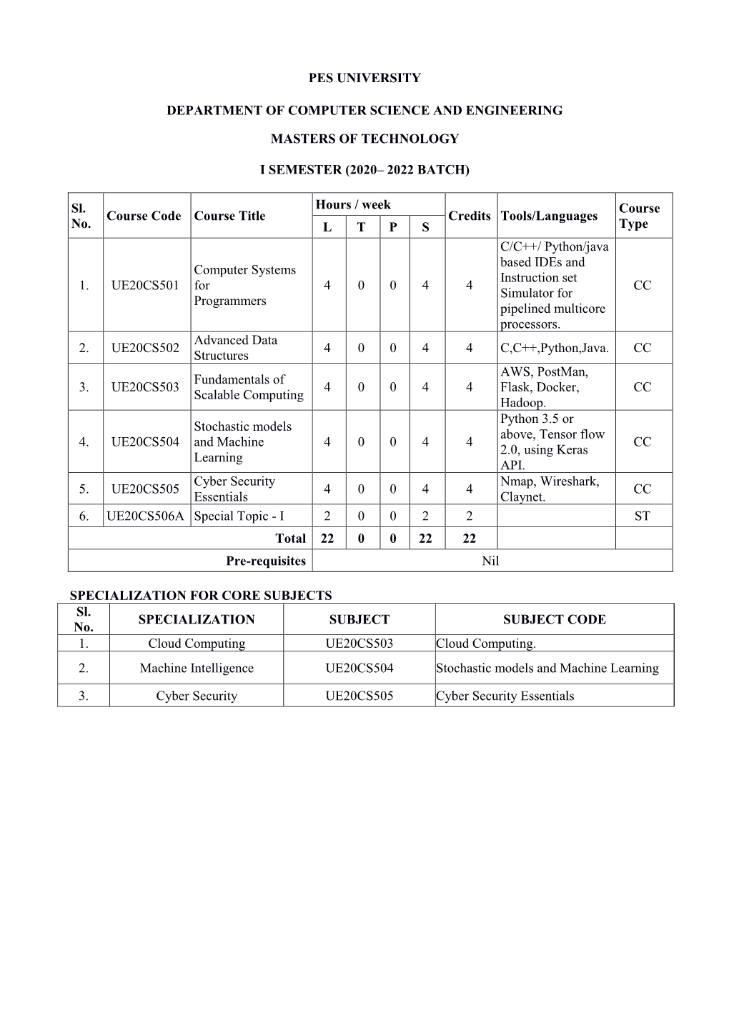 2020– 2022 Batch)