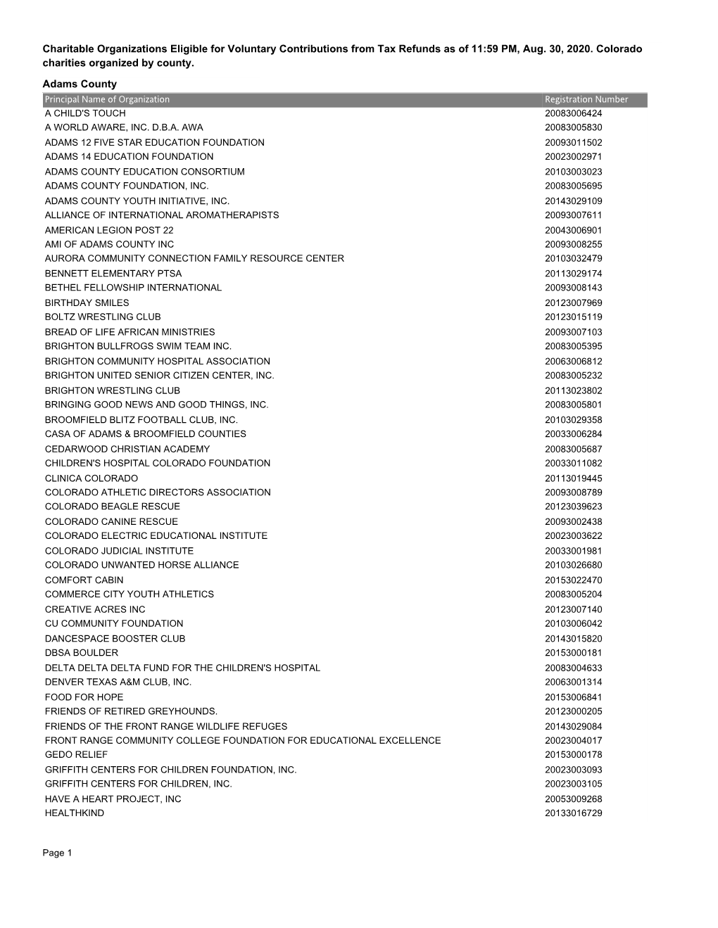 Charitable Organizations Eligible for Voluntary Contributions from Tax Refunds As of 11:59 PM, Aug. 30, 2020. Colorado Charities Organized by County