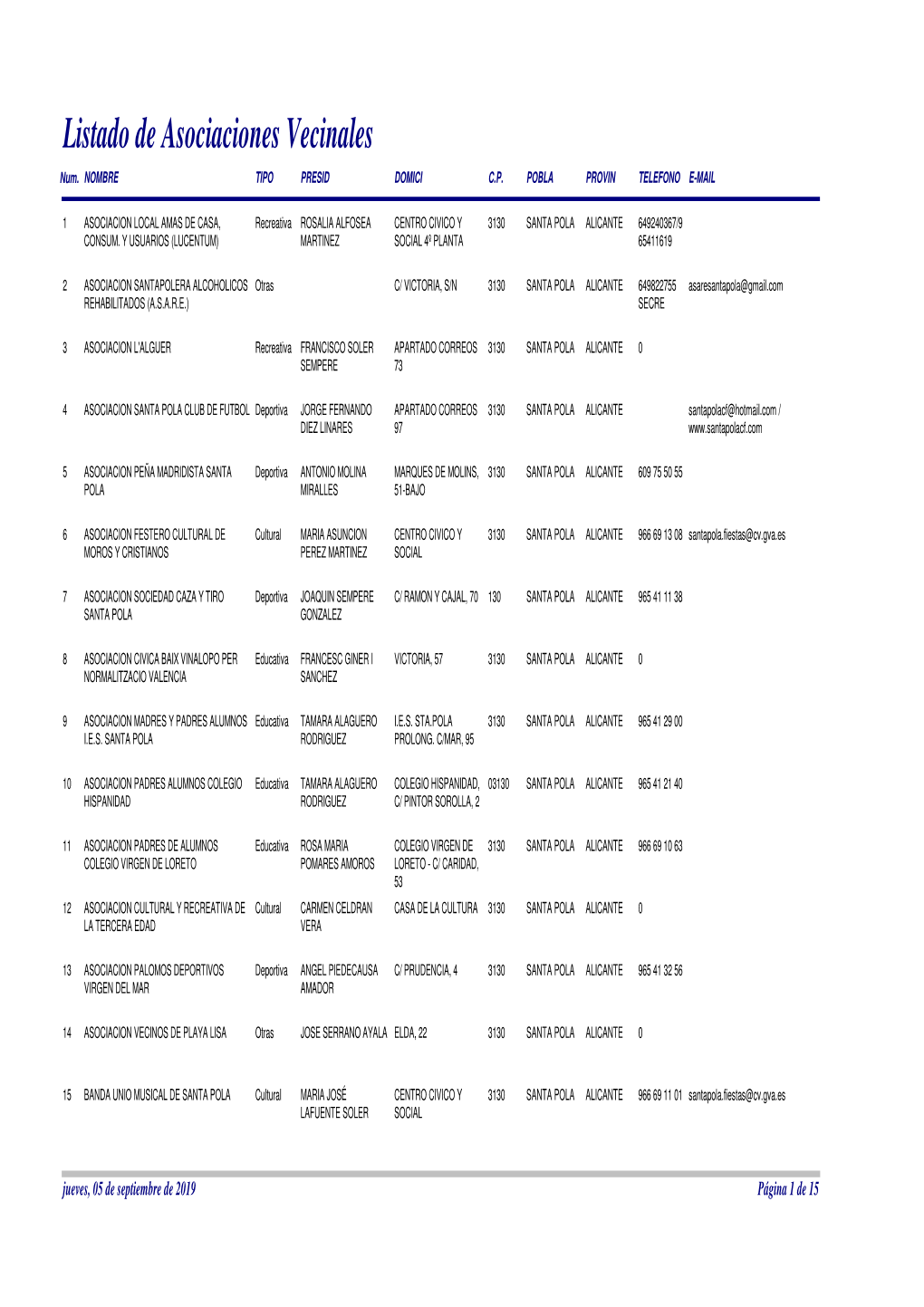 LISTADO ASOCIACIONES SEPT. 2019.Pdf