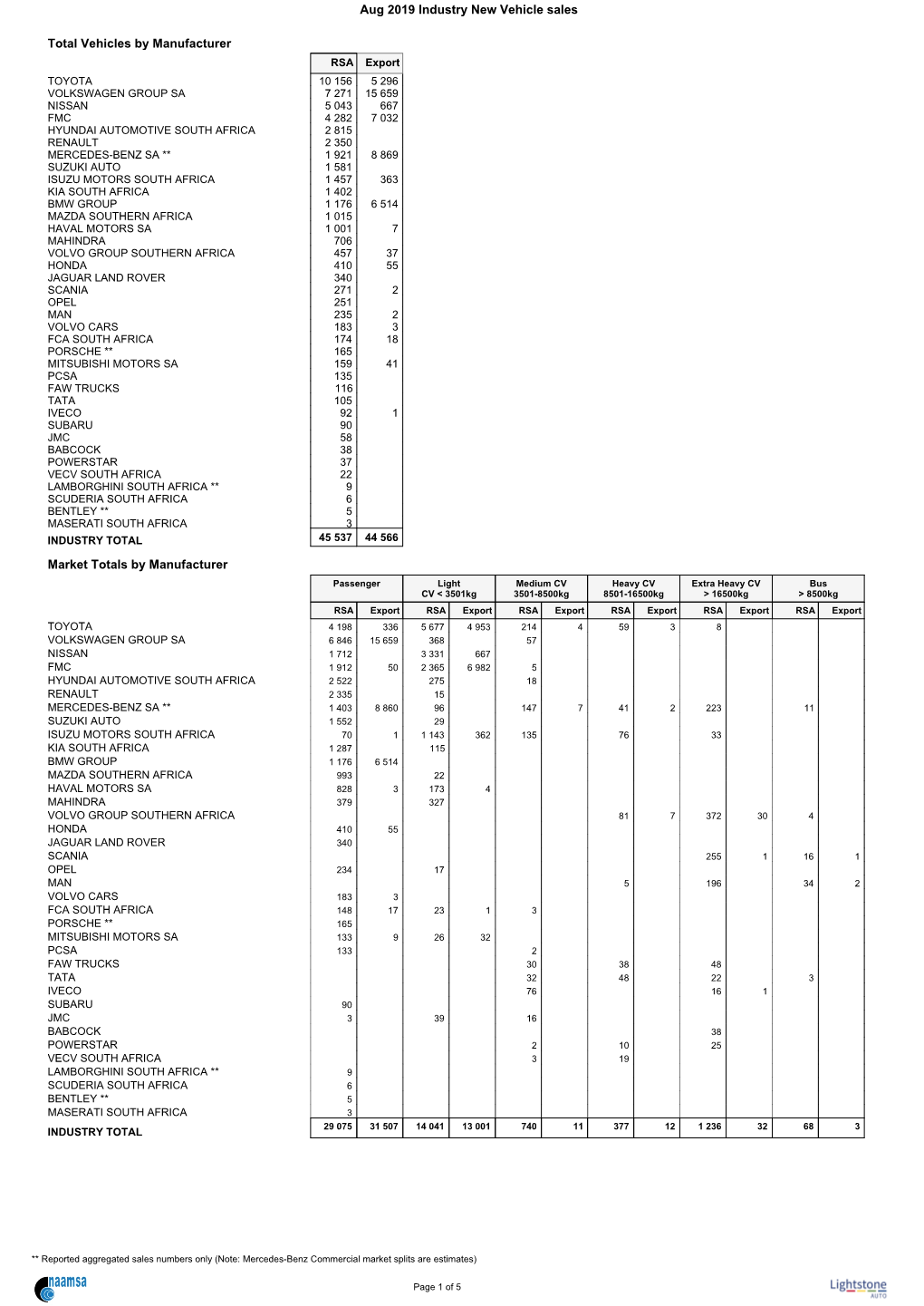 August 2019 New Vehicle Sales