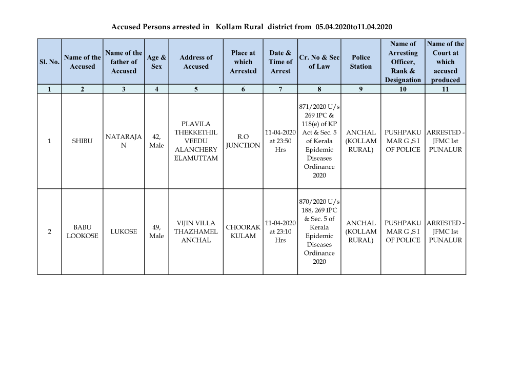 Accused Persons Arrested in Kollam Rural District from 05.04.2020To11.04.2020