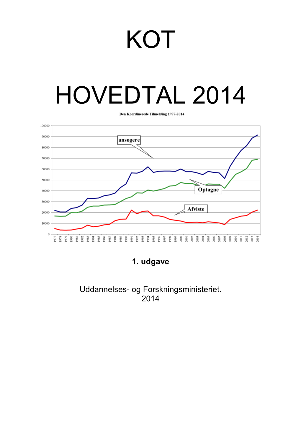 Kot Hovedtal 2014