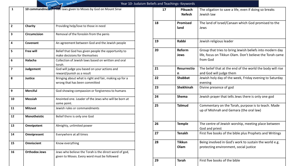 Year 10- Judaism Beliefs and Teachings