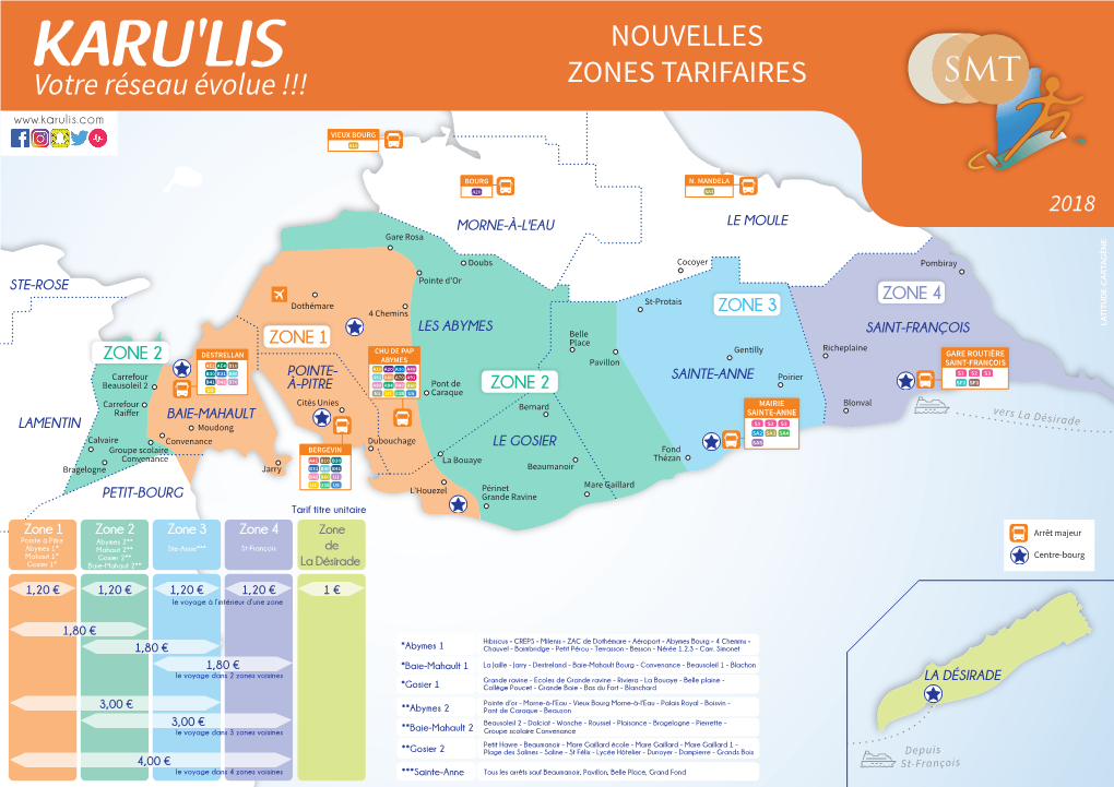 Nouvelles Zones Tarifaires