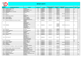 Elenco-Impianti-Gestiti-Da-LD-Reti-2019.Pdf