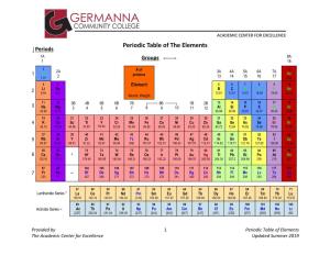 Periodic Table of the Elements Periods 1A Groups 8A 1 18
