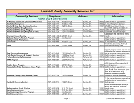 Humboldt County Community Resource List