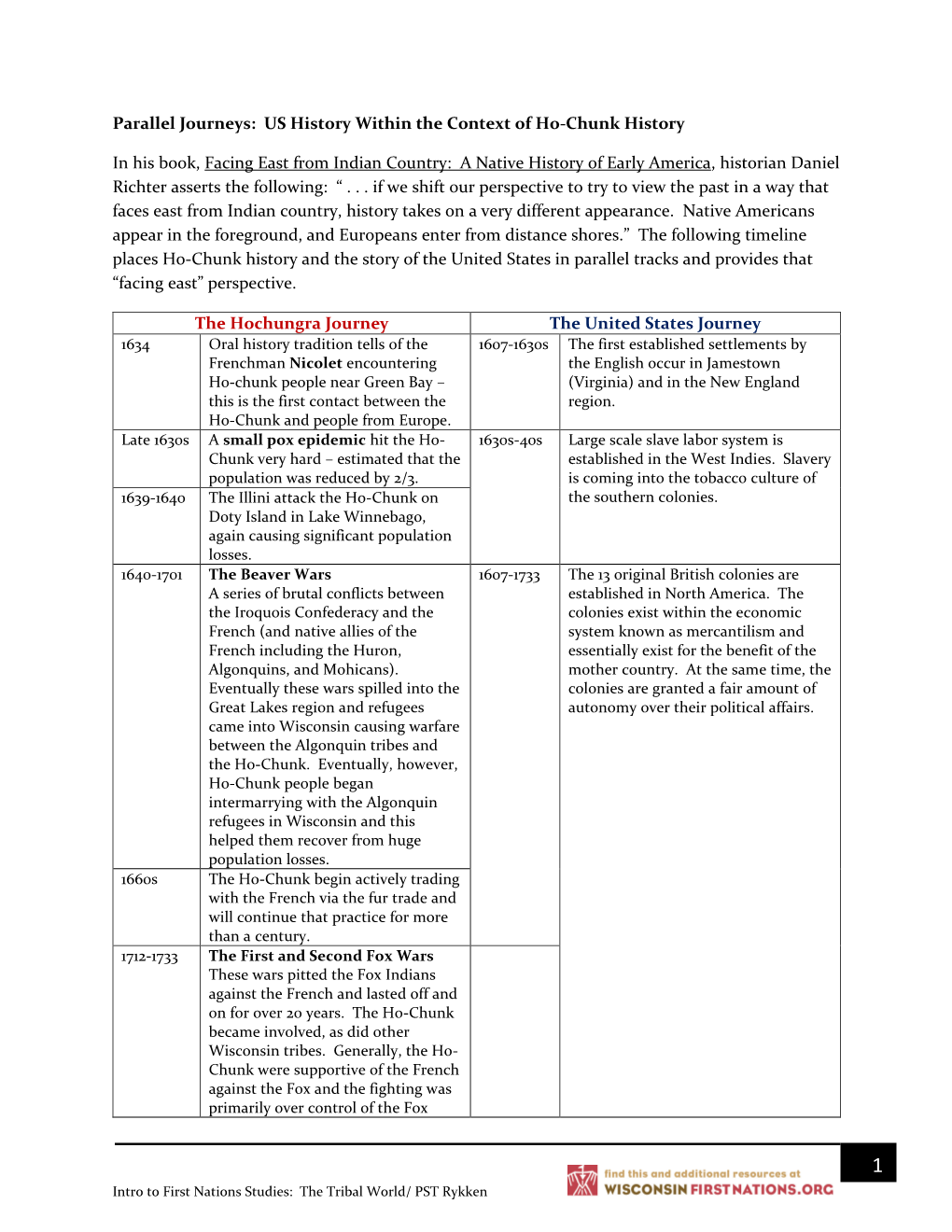 Parallel Journeys: US History Within the Context of Ho-Chunk History