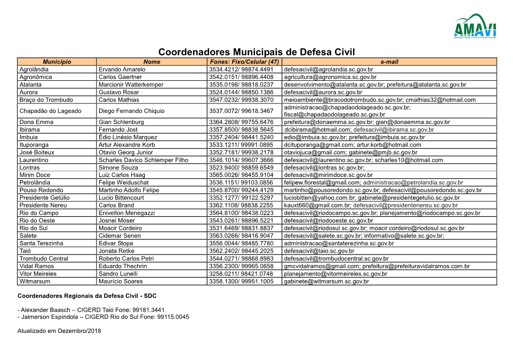 Coordenadores Municipais De Defesa Civil