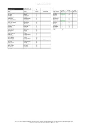 Burley Woodhead Race Results 28/09/2019