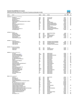 Current List of All Non-U.S. Issuers 528 NYSE and NYSE MKT-Listed Non-U.S