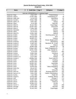 Danish Brotherhood Death Index, 1916-1995 Jorgensen