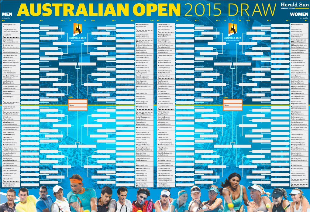 MEN WOMEN Q=Qualifier AUSTRALIAN OPEN 2015 DRAW Q=Qualifier RD 1 RD 2 RD 3 RD 4 QF SF QF RD 4 RD 3 RD 2 RD 1 RD 1 RD 2 RD 3 RD 4 QF SF QF RD 4 RD 3 RD 2 RD 1