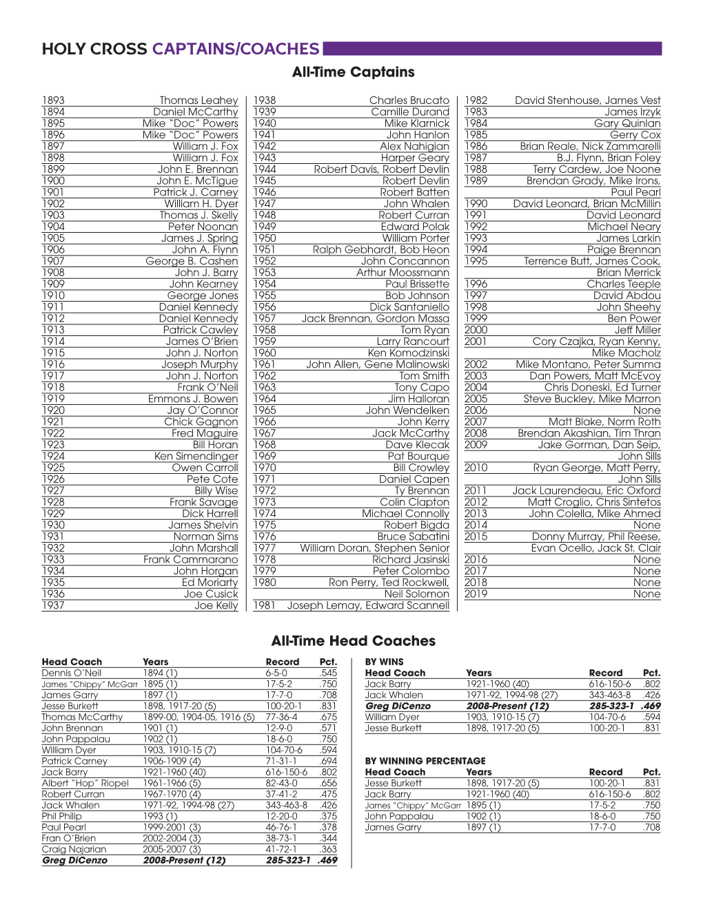 HOLY CROSS CAPTAINS/COACHES All-Time Captains