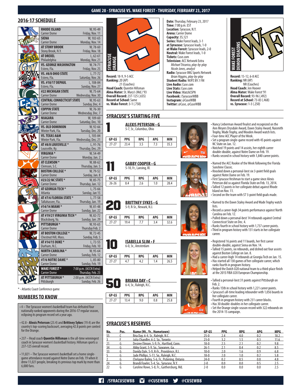 2016-17 Schedule Syracuse's Starting Five Numbers To