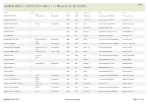 GSDCA BREED SURVEY INDEX 1978-2012 (Dogs)