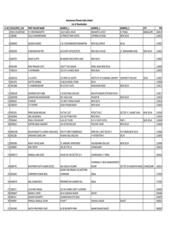 Astrazeneca Pharma India Limited List of Shareholders SL NO