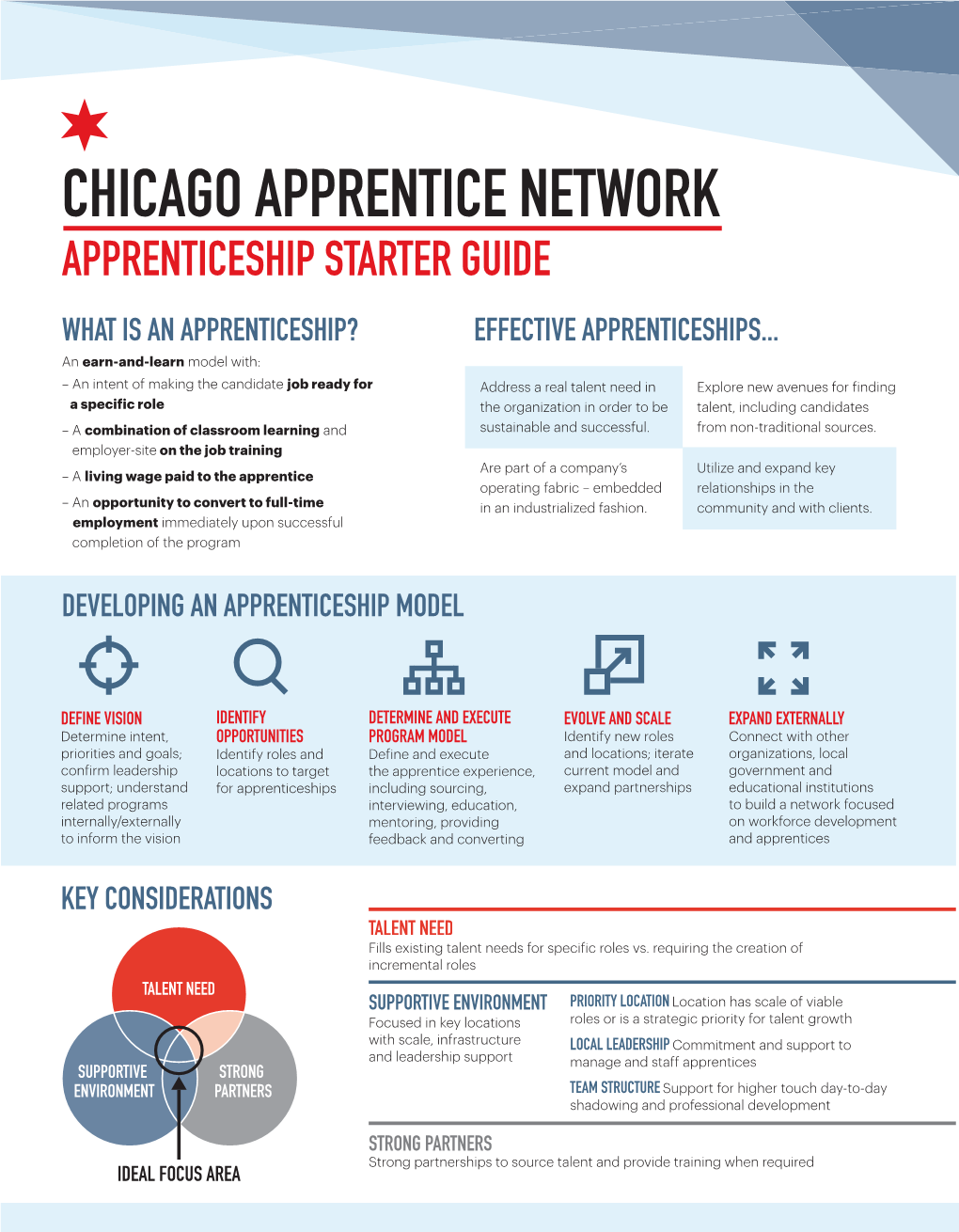 Chicago Apprentice Network Apprenticeship Starter Guide What Is an Apprenticeship? Effective Apprenticeships