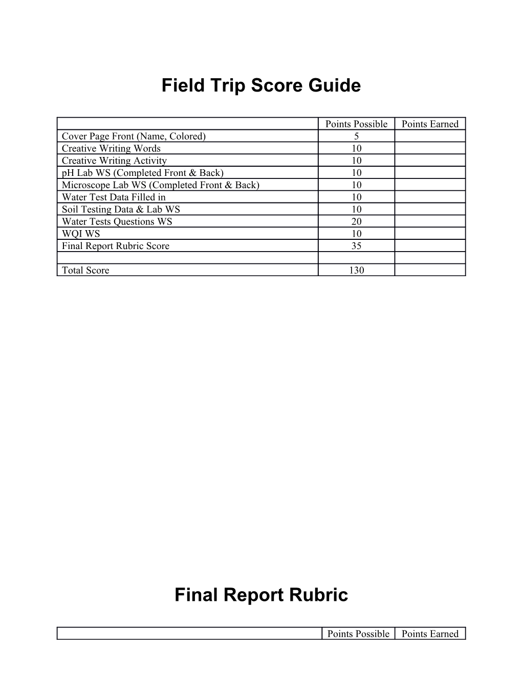 Field Trip Score Guide