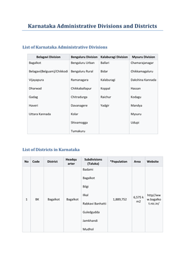 Karnataka Administrative Divisions and Districts