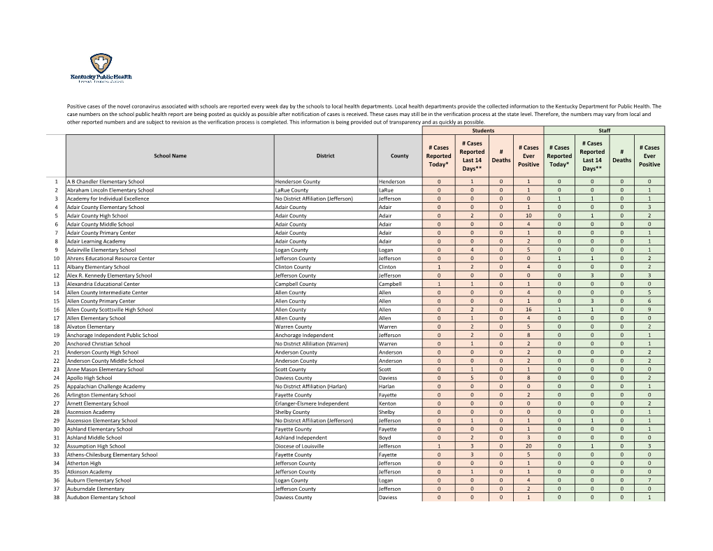 Kentucky K-12 School COVID-19 Data 11.06.20.Xlsx